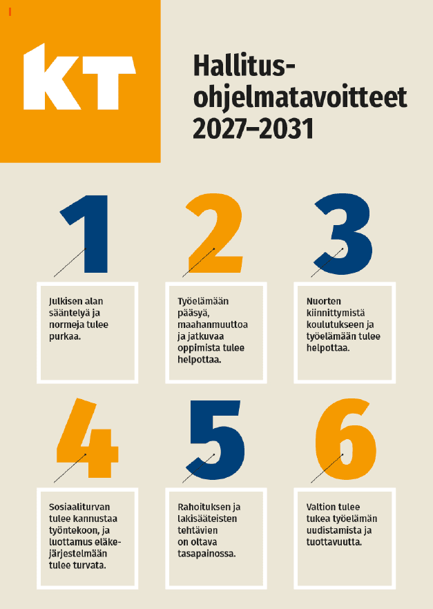 KT:n hallitusohjelmatavoitteet 2027–2031